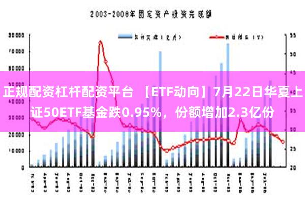 正规配资杠杆配资平台 【ETF动向】7月22日华夏上证50ETF基金跌0.95%，份额增加2.3亿份