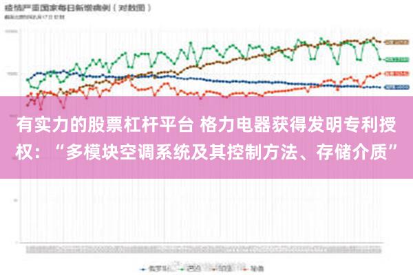 有实力的股票杠杆平台 格力电器获得发明专利授权：“多模块空调系统及其控制方法、存储介质”