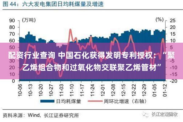 配资行业查询 中国石化获得发明专利授权：“聚乙烯组合物和过氧化物交联聚乙烯管材”