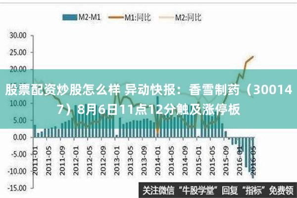 股票配资炒股怎么样 异动快报：香雪制药（300147）8月6日11点12分触及涨停板