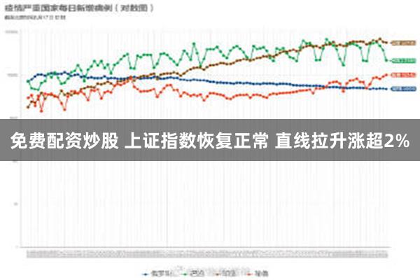 免费配资炒股 上证指数恢复正常 直线拉升涨超2%