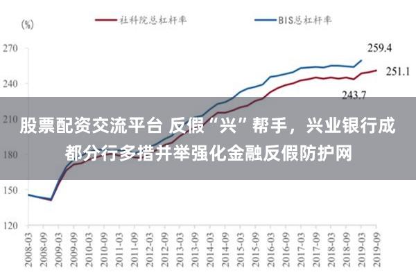 股票配资交流平台 反假“兴”帮手，兴业银行成都分行多措并举强化金融反假防护网