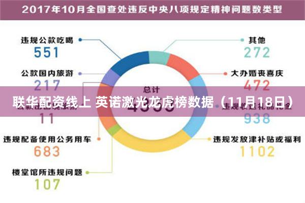 联华配资线上 英诺激光龙虎榜数据（11月18日）