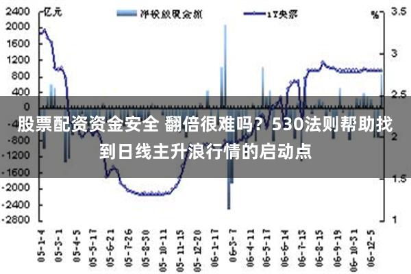 股票配资资金安全 翻倍很难吗？530法则帮助找到日线主升浪行情的启动点