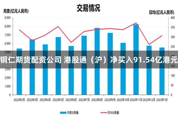 铜仁期货配资公司 港股通（沪）净买入91.54亿港元