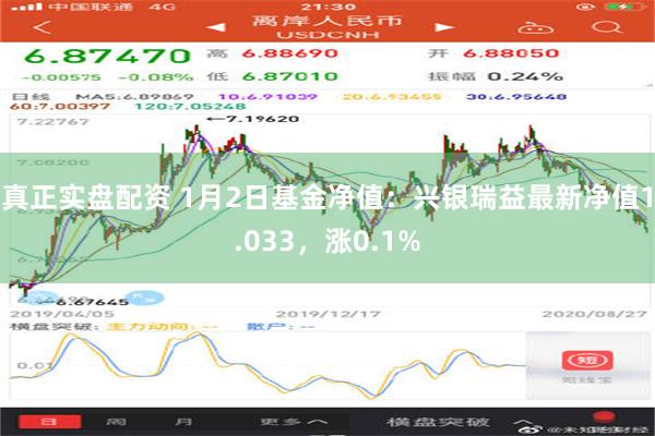 真正实盘配资 1月2日基金净值：兴银瑞益最新净值1.033，涨0.1%