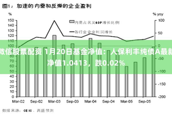 微信股票配资 1月20日基金净值：人保利丰纯债A最新净值1.0413，跌0.02%